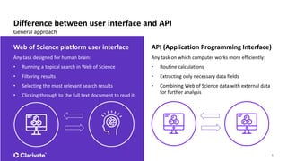 Kasyanov "Web of Science API Workshop" | PPTX