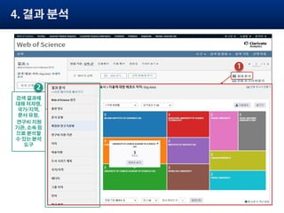 Web of Science User Guide.pdf