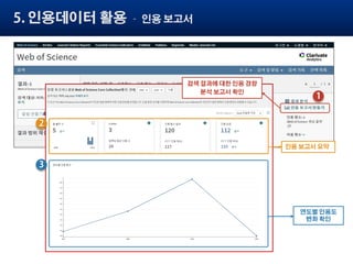 Web of Science User Guide.pdf