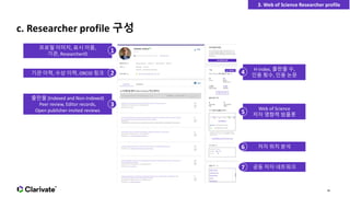 c. Researcher profile 구성
프로필 이미지, 표시 이름,
기관, ResearcherID
기관 이력, 수상 이력, ORCID 링크
출판물 (Indexed and Non-Indexed)
Peer review...