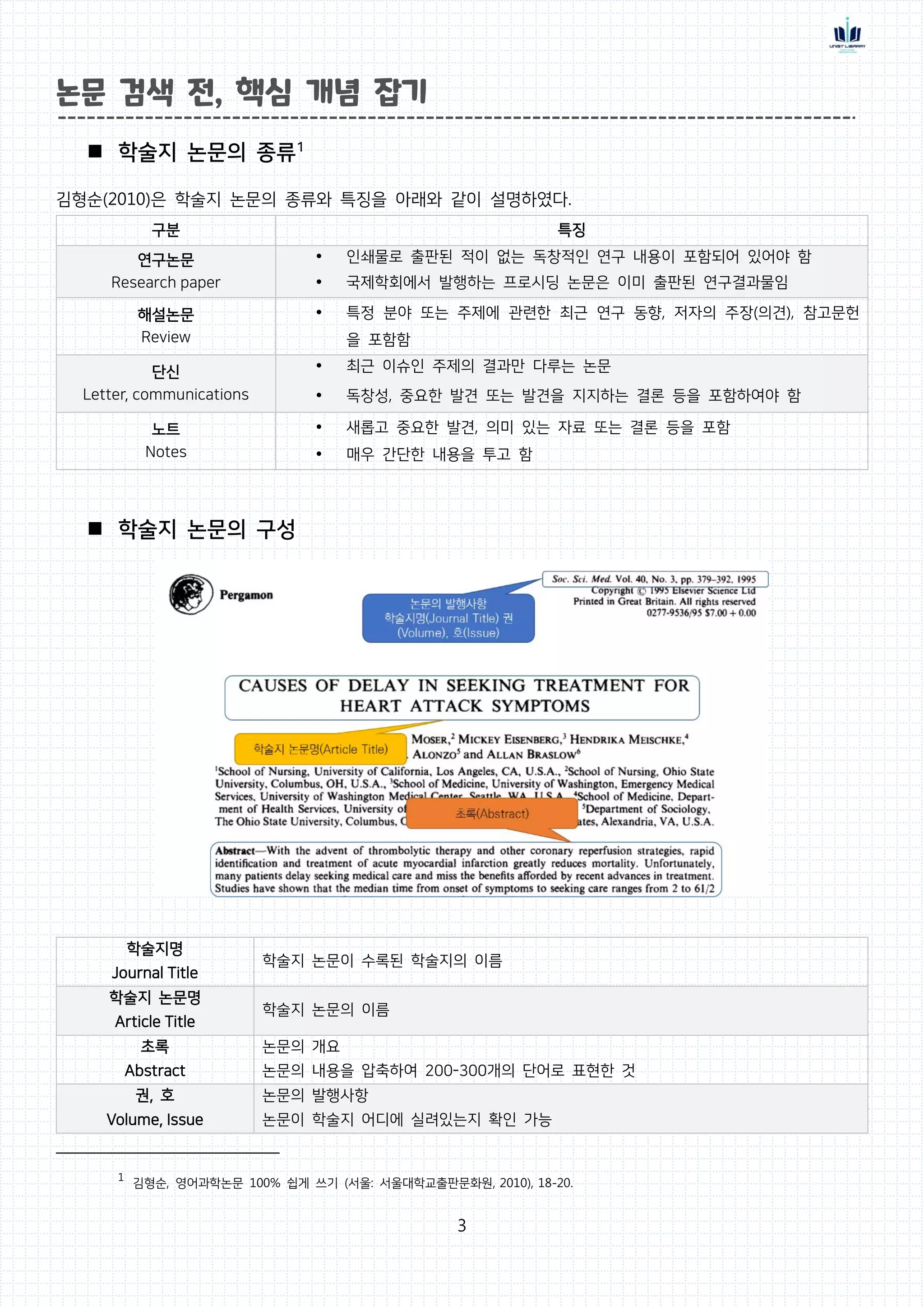 3
논문 검색 전, 핵심 개념 잡기
 학술지 논문의 종류1
김형순(2010)은 학술지 논문의 종류와 특징을 아래와 같이 설명하였다.
구분 특징
연구논문
Research paper
 인쇄물로 출판된 적이 없는 독창적인 연구 내용이 포함되어 있어야 함
 국제학회에서 발행하는 프로시딩 논문은 이미 출판된 연구결과물임
해설논문
Review
 특정 분야 또는 주제에 관련한 최근 연구 동향, 저자의 주장(의견), 참고문헌
을 포함함
단신
Letter, communications
 최근 이슈인 주제의 결과만 다루는 논문
 독창성, 중요한 발견 또는 발견을 지지하는 결론 등을 포함하여야 함
노트
Notes
 새롭고 중요한 발견, 의미 있는 자료 또는 결론 등을 포함
 매우 간단한 내용을 투고 함
 학술지 논문의 구성
1
김형순, 영어과학논문 100% 쉽게 쓰기 (서울: 서울대학교출판문화원, 2010), 18-20.
학술지명
Journal Title
학술지 논문이 수록된 학술지의 이름
학술지 논문명
Article Title
학술지 논문의 이름
초록
Abstract
논문의 개요
논문의 내용을 압축하여 200-300개의 단어로 표현한 것
권, 호
Volume, Issue
논문의 발행사항
논문이 학술지 어디에 실려있는지 확인 가능
 