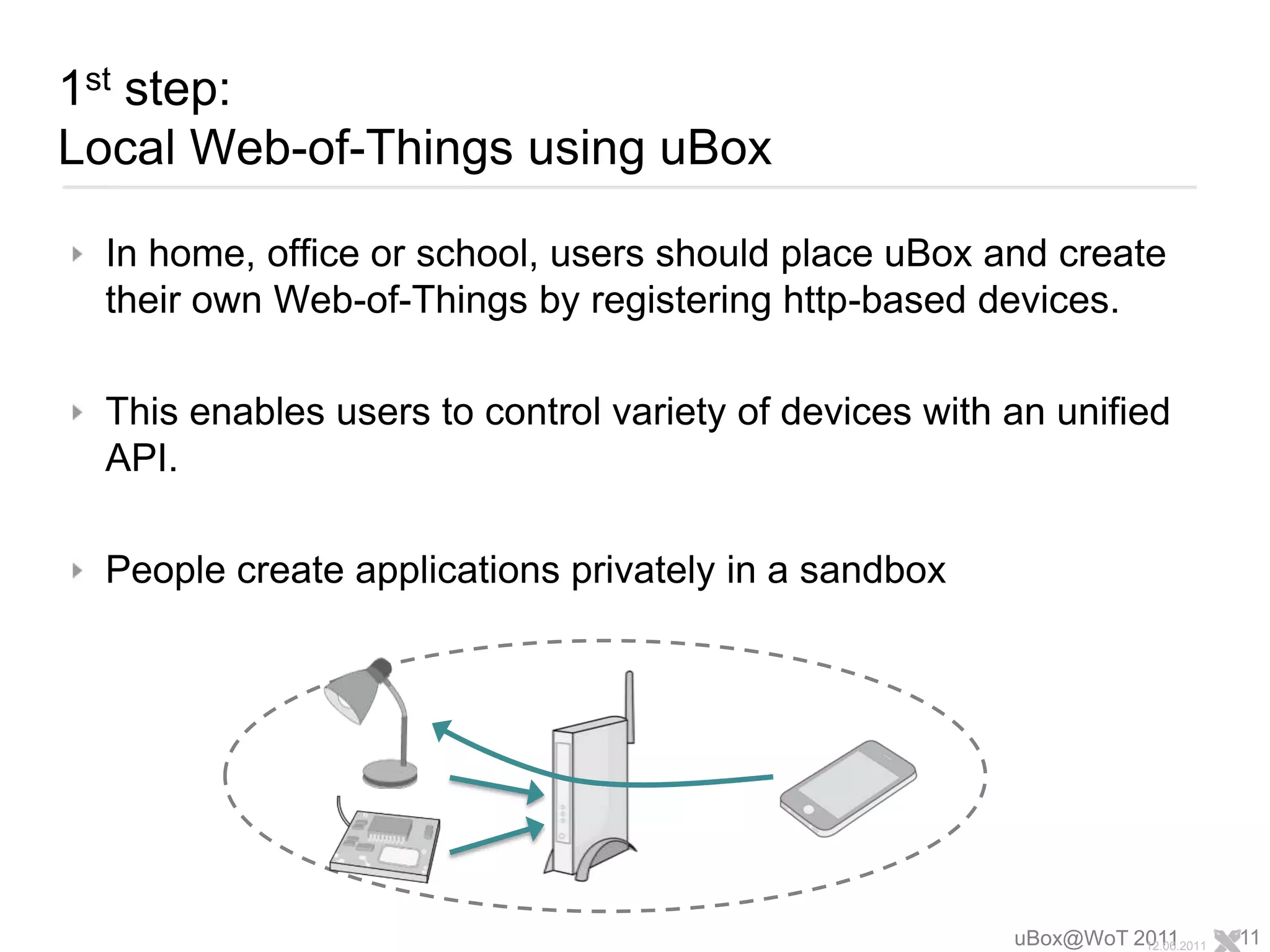 1st step:Local Web-of-Things using uBox In home, office or school, users should place uBox and create their own Web-of-Things by registering http-based devices. This enables users to control variety of devices with an unified API.People create applications privately in a sandboxuBox@WoT 201112.06.201111