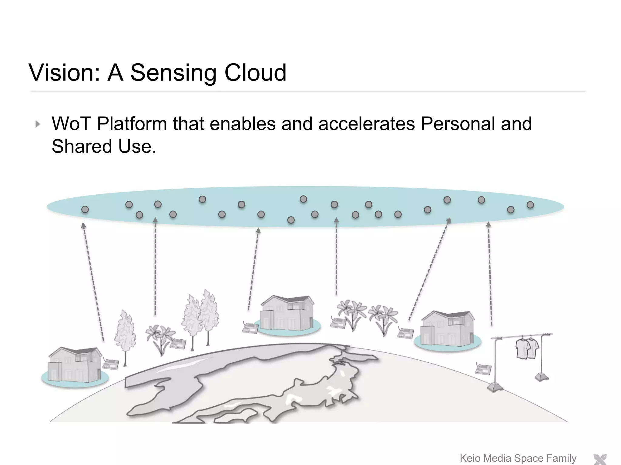 Vision: A Sensing CloudWoT Platform that enables and accelerates Personal and Shared Use.Keio Media Space Family