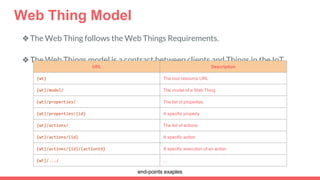 Web Thing Model
❖The Web Thing follows the Web Things Requirements.
❖The Web Things model is a contract between clients an...