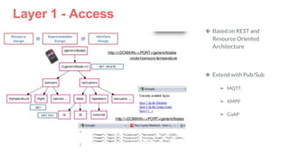 Layer 1 - Access
❖ Based on REST and
Resource Oriented
Architecture
❖ Extend with Pub/Sub
➢ MQTT,
➢ XMPP
➢ CoAP
 