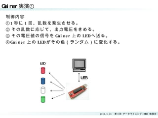 Gainer 実演① 制御内容 ① 1 秒に 1 回、乱数を発生させる。 ② その乱数に応じて、出力電圧をきめる。 ③ その電圧値の信号を Gainer 上の LED へ送る。 ④ Gainer 上の LED がその色（ランダム）に変化する。 USB LED 