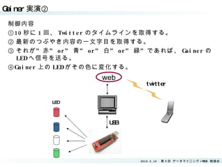 Gainer実演② 制御内容 ① 10 秒に 1 回、 Twitter のタイムラインを取得する。 ② 最新のつぶやき内容の一文字目を取得する。 ③ それが”赤” or” 青” or” 白” or” 緑”であれば、 Gainer の LED へ信号を送る。 ④ Gainer 上の LED がその色に変化する。 USB web LED twitter 