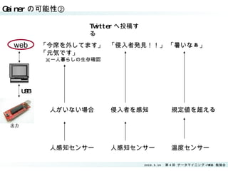 Gainer の可能性② Twitter へ投稿する USB web 出力 「侵入者発見！！」 「暑いなぁ」 「今席を外してます」 「元気です」 　※一人暮らしの生存確認 規定値を超える 温度センサー 人がいない場合 人感知センサー 侵入者を感知 人感知センサー 
