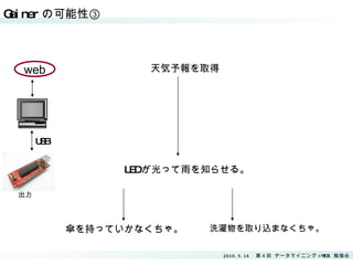 Gainer の可能性③ USB web 出力 天気予報を取得 LED が光って雨を知らせる。 傘を持っていかなくちゃ。 洗濯物を取り込まなくちゃ。 