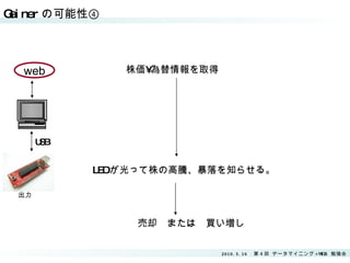 Gainerの可能性④ USB web 出力 株価•為替情報を取得 LED が光って株の高騰、暴落を知らせる。 売却　または　買い増し 