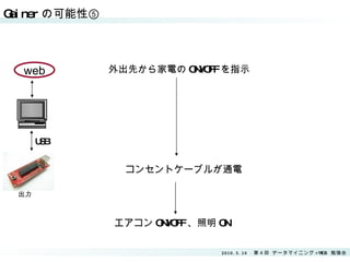 Gainerの可能性⑤ USB web 出力 外出先から家電の ON•OFF を指示 コンセントケーブルが通電 エアコン ON•OFF 、照明 ON 