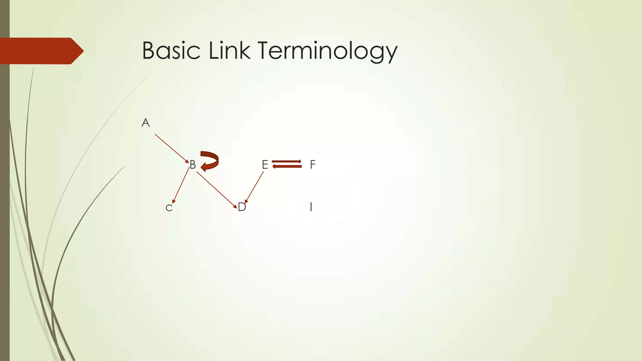 Basic Link Terminology
A
B E F
c D I
 