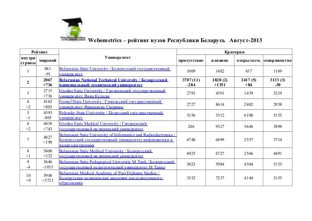 Волгу рейтинг вузов