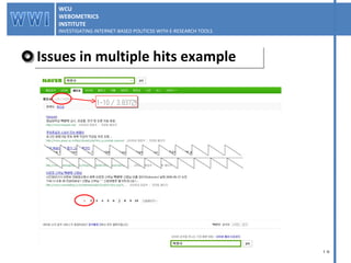 Issues in multiple hits example WCU WEBOMETRICS INSTITUTE INVESTIGATING INTERNET-BASED POLITICSS WITH E-RESEARCH TOOLS  WCU WEBOMETRICS INSTITUTE INVESTIGATING INTERNET-BASED POLITICSS WITH E-RESEARCH TOOLS  