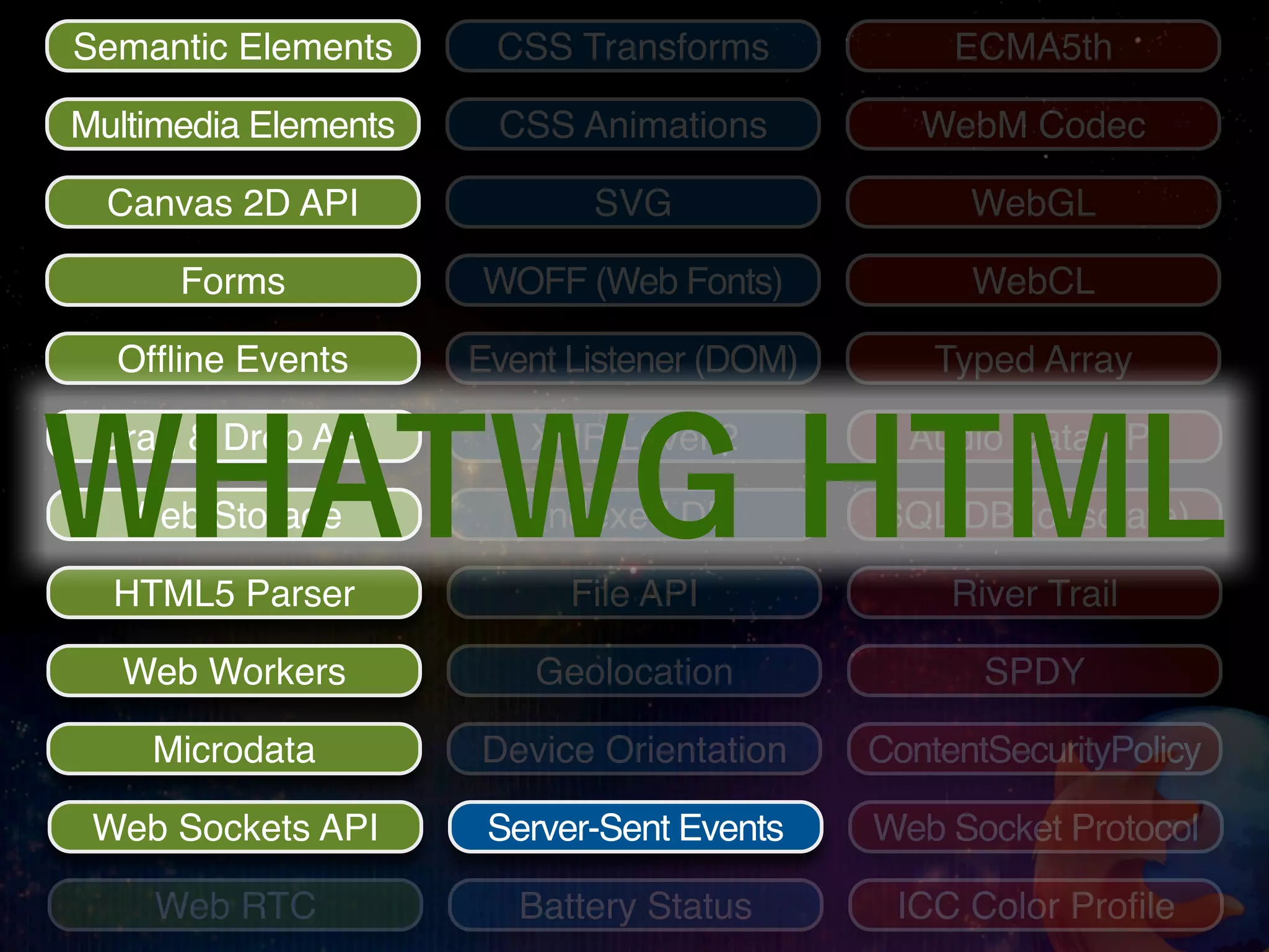 Semantic Elements      CSS Transforms             ECMA5th

Multimedia Elements    CSS Animations           WebM Codec

  Canvas 2D API              SVG                   WebGL

      Forms           WOFF (Web Fonts)             WebCL

  Ofﬂine Events       Event Listener (DOM)       Typed Array



WHATWG HTML
 Drag & Drop API         XHR Level 2           Audio Data API

   Web Storage            Indexed DB         SQL DB (obsolate)

  HTML5 Parser              File API              River Trail

   Web Workers            Geolocation               SPDY

    Microdata         Device Orientation     ContentSecurityPolicy

 Web Sockets API       Server-Sent Events    Web Socket Protocol

    Web RTC              Battery Status       ICC Color Proﬁle
 