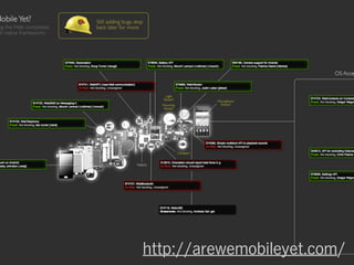 http://arewemobileyet.com/
 