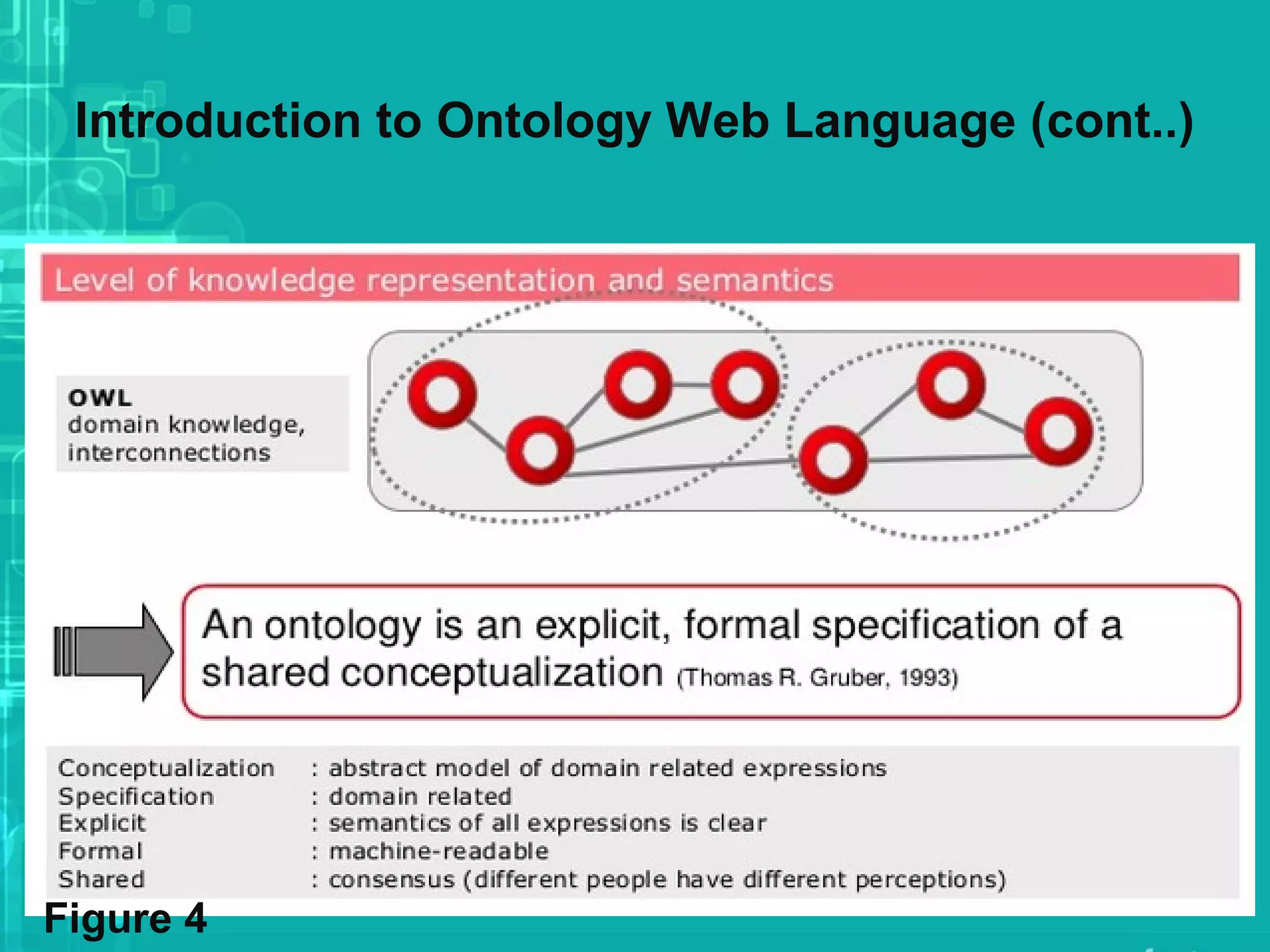 Introduction to Ontology Web Language (cont..)
Figure 4
 
