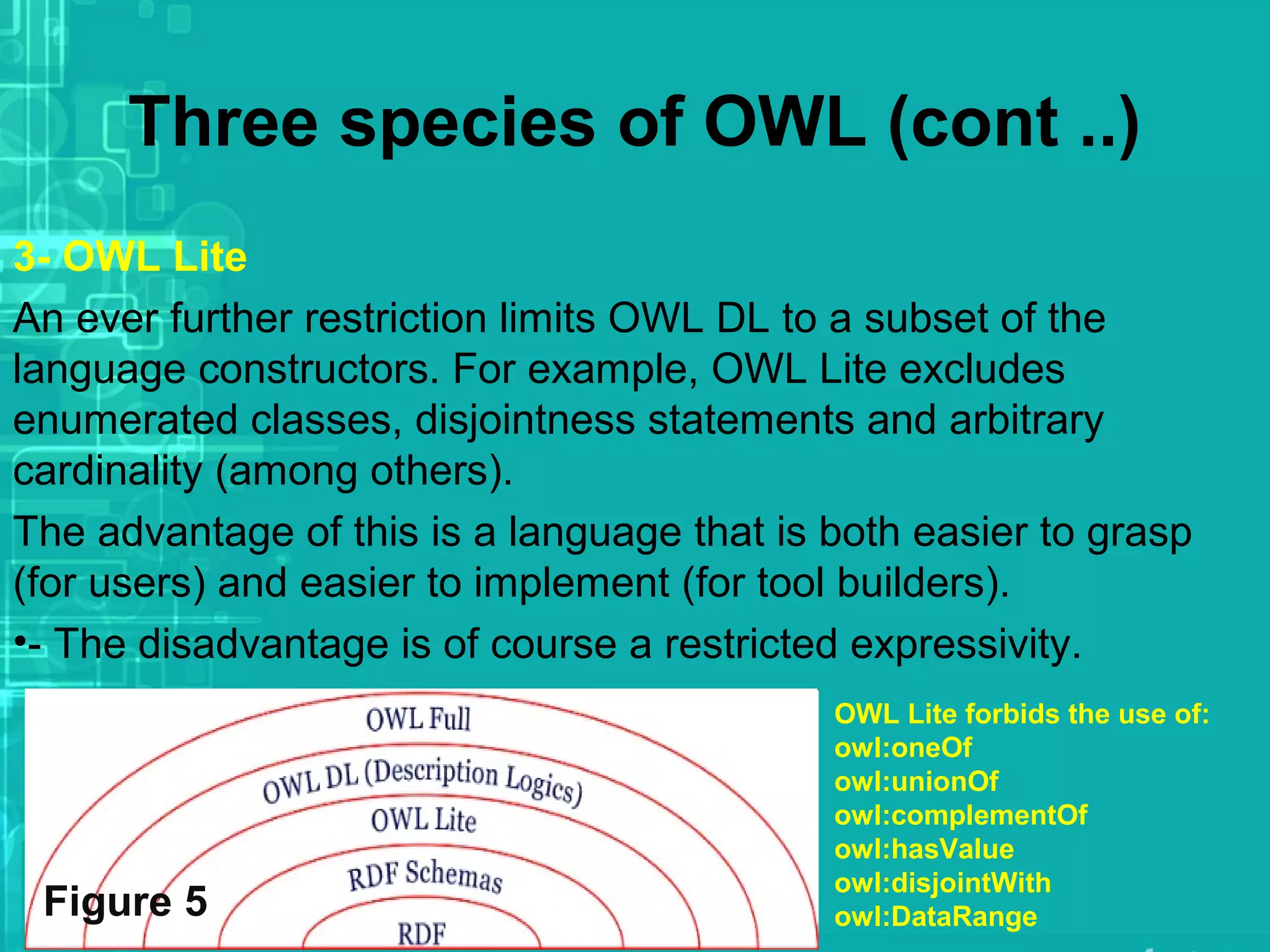 Three species of OWL (cont ..)
3- OWL Lite
An ever further restriction limits OWL DL to a subset of the
language constructors. For example, OWL Lite excludes
enumerated classes, disjointness statements and arbitrary
cardinality (among others).
The advantage of this is a language that is both easier to grasp
(for users) and easier to implement (for tool builders).
•- The disadvantage is of course a restricted expressivity.
OWL Lite forbids the use of:
owl:oneOf
owl:unionOf
owl:complementOf
owl:hasValue
owl:disjointWith
owl:DataRangeFigure 5
 