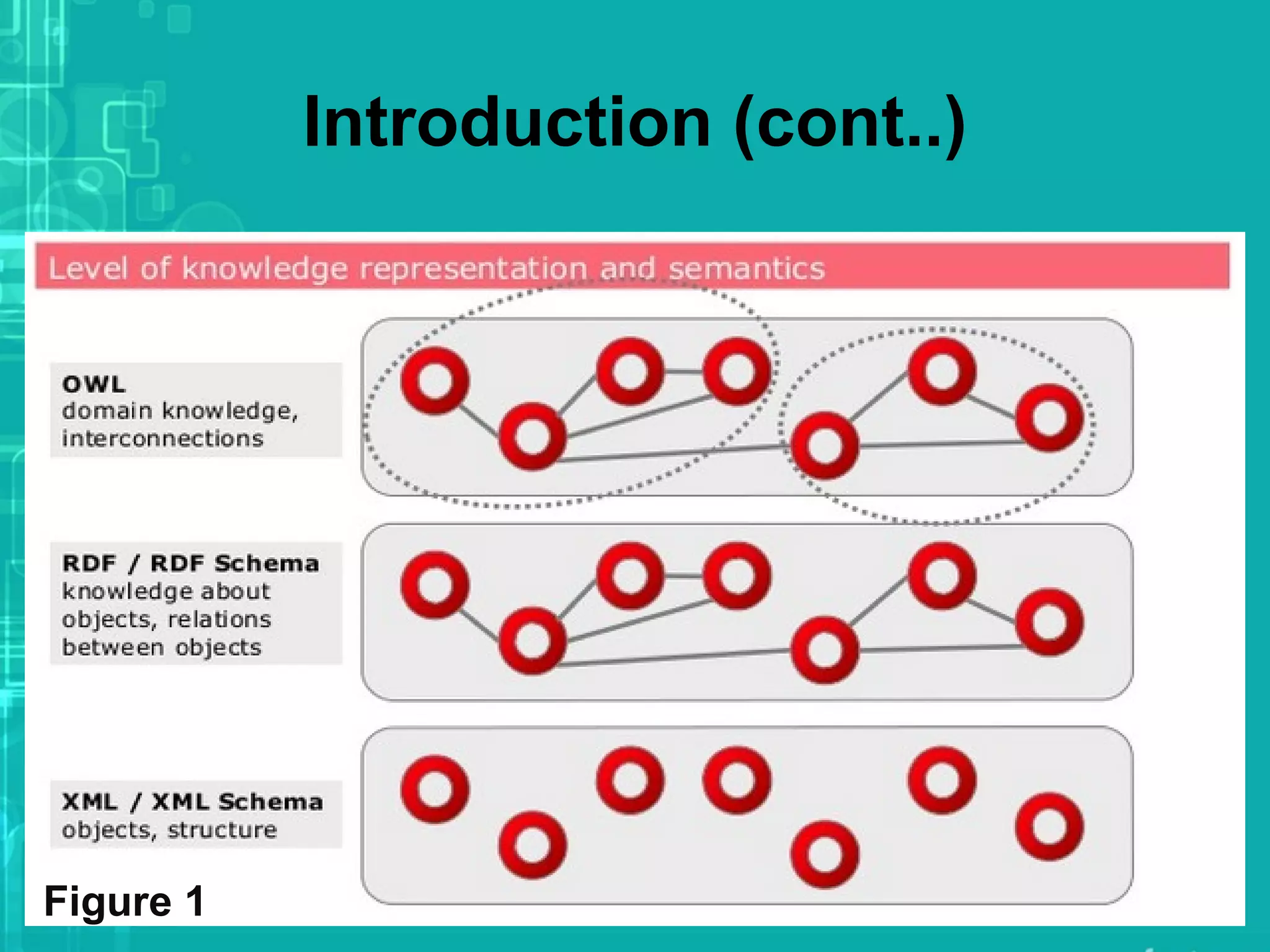 Introduction (cont..)
Figure 1
 