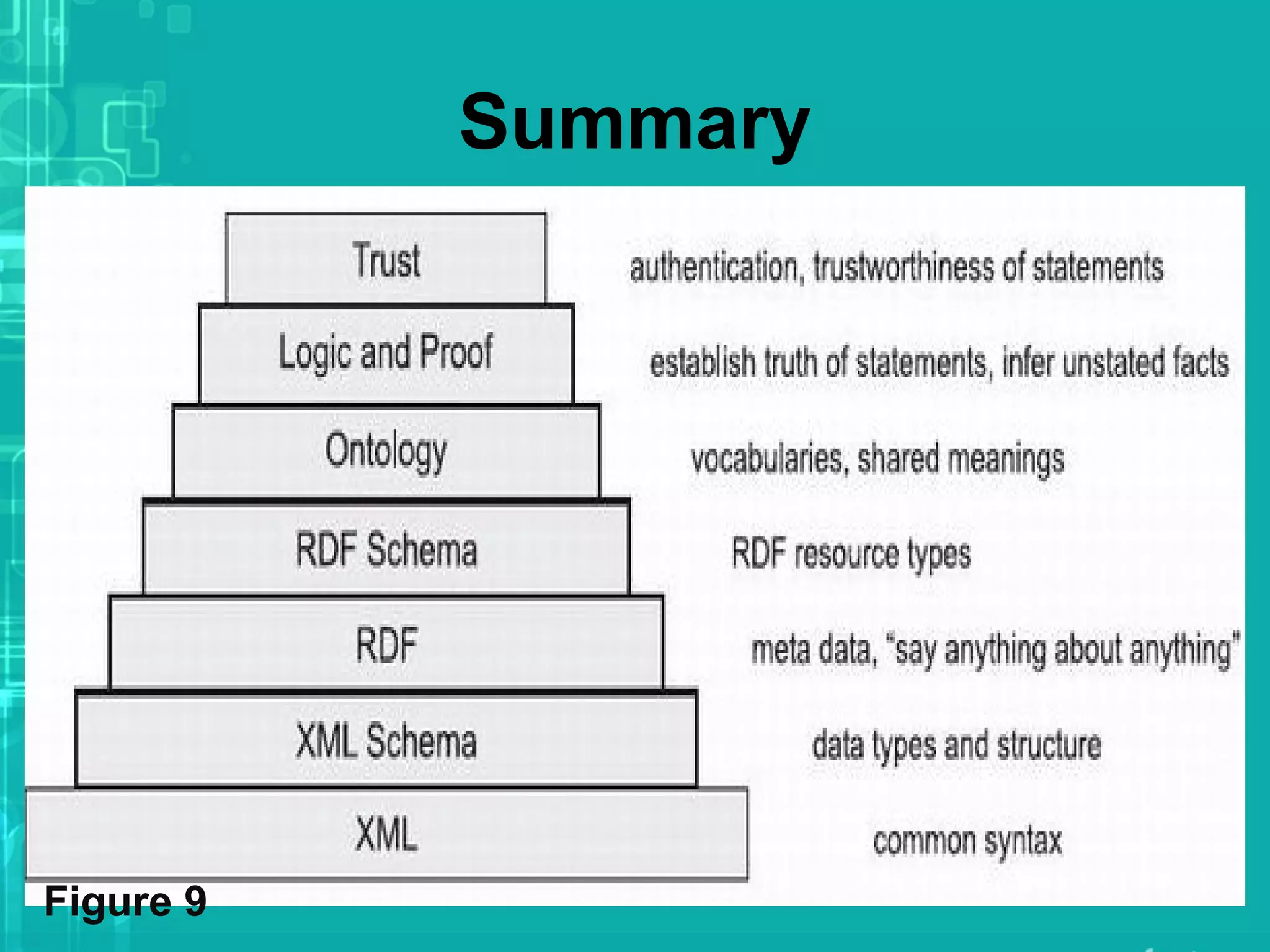 Summary
Figure 9
 