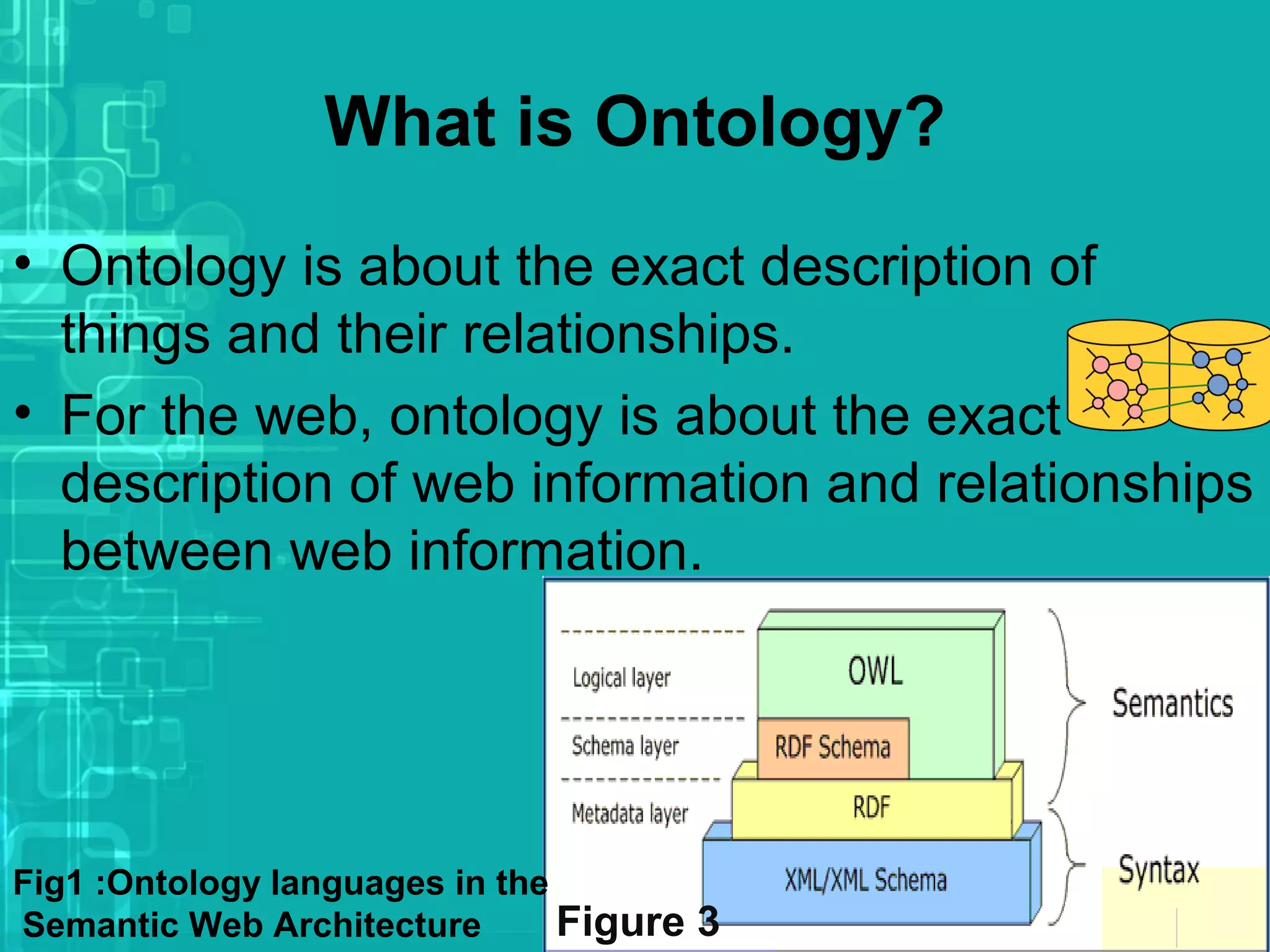 What is Ontology?
• Ontology is about the exact description of
things and their relationships.
• For the web, ontology is about the exact
description of web information and relationships
between web information.
Fig1 :Ontology languages in the
Semantic Web Architecture Figure 3
 