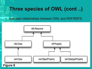 Owl Logic Rdf Inverse Web ontology language (owl) | PPT