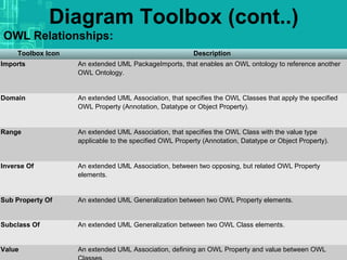 Owl Database Web ontology language (owl) | PPT
