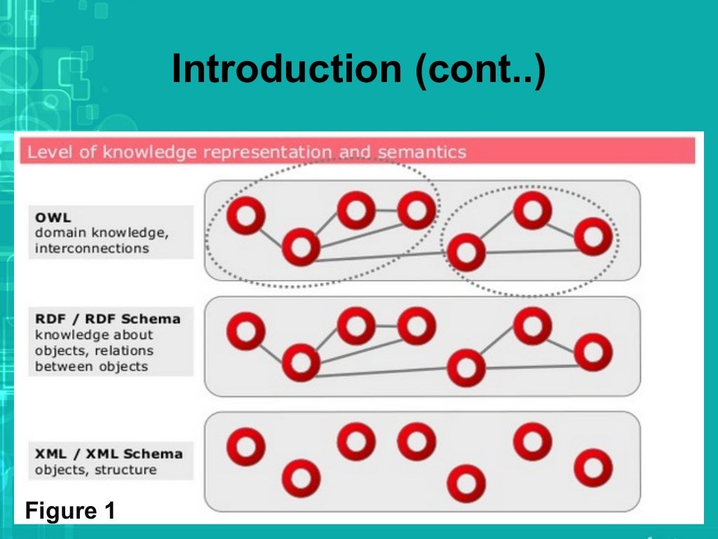 Web ontology language (owl)