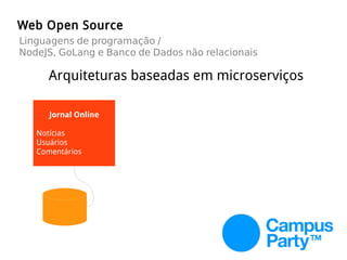 Web Open Source
Linguagens de programação /
NodeJS, GoLang e Banco de Dados não relacionais
Arquiteturas baseadas em microserviços
Jornal Online
Notícias
Usuários
Comentários
 