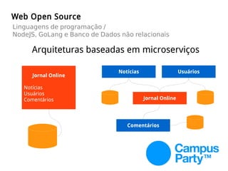 Web Open Source
Linguagens de programação /
NodeJS, GoLang e Banco de Dados não relacionais
Arquiteturas baseadas em microserviços
Jornal Online
Notícias
Usuários
Comentários Jornal Online
Notícias Usuários
Comentários
 
