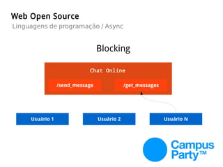 Web Open Source
Linguagens de programação / Async
/get_messages
Usuário 1 Usuário NUsuário 2
/send_message
Chat Online
Blocking
 