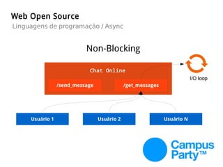 Web Open Source
Linguagens de programação / Async
/get_messages
Usuário 1 Usuário NUsuário 2
/send_message
Chat Online
Non-Blocking
I/O loop
 