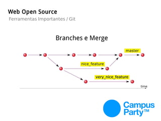 Web Open Source
Ferramentas Importantes / Git
Branches e Merge
 