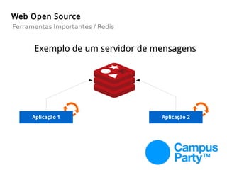 Web Open Source
Exemplo de um servidor de mensagens
Ferramentas Importantes / Redis
Aplicação 2Aplicação 1
 