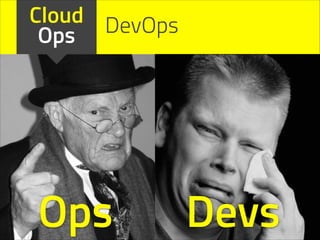 Cloud DevOps
Ops

Ops

Devs

 