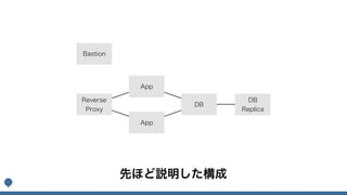 Webオペレーション研修イントロダクション
