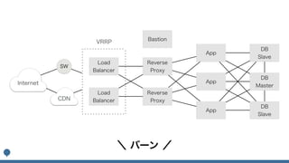 Webオペレーション研修イントロダクション
