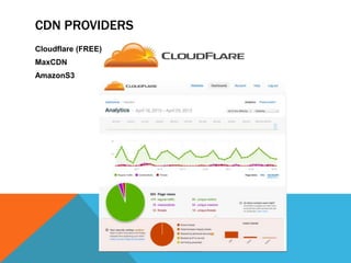 CDN PROVIDERS
Cloudflare (FREE)
MaxCDN
AmazonS3
 