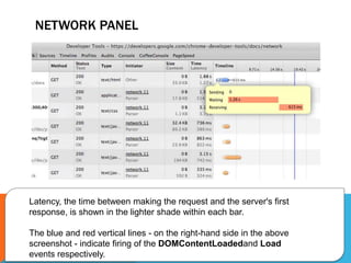 NETWORK PANEL
Latency, the time between making the request and the server's first
response, is shown in the lighter shade within each bar.
The blue and red vertical lines - on the right-hand side in the above
screenshot - indicate firing of the DOMContentLoadedand Load
events respectively.
 