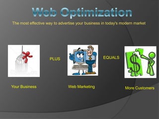 Web Optimization The most effective way to advertise your business in today's modern market EQUALS PLUS Your Business Web Marketing More Customers 
