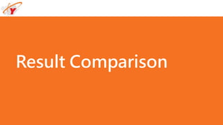 Result Comparison
 