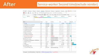 After Service-worker Second time(exclude vendor)
 
