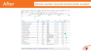 After Service-worker Second time(include vendor)
 