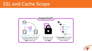 SSL and Cache Scope
 