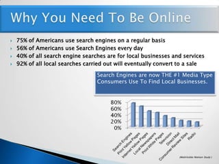   Why You Need To Be Online75% of Americans use search engines on a regular basis56% of Americans use Search Engines every day40% of all search engine searches are for local businesses and services92% of all local searches carried out will eventually convert to a saleSearch Engines are now THE #1 Media Type Consumers Use To Find Local Businesses. (WebVisible/Nielsen Study )