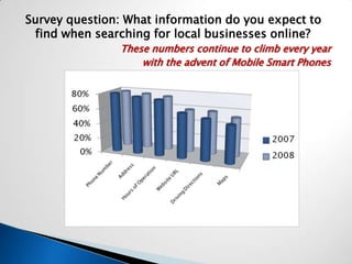 Probably not “city real estate”