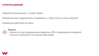 СТРУКТУРА КАМПАНИИ
Медийное размещение = онлайн-видео
Измерение всех видеометрик и видимости + сбор логов со всех событий
Задачи: 

• оценить вклад традиционных медийных KPI в совершение конверсий 

• получить аналитику по внешним факторам
Измерение действий на сайте
 