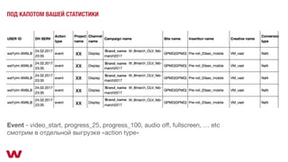 Event - video_start, progress_25, progress_100, audio off, fullscreen, … etc 

смотрим в отдельной выгрузке «action type»
XX
Brand_name
XX
XX
XX
XX
Brand_name
Brand_name
Brand_name
Brand_name
ПОД КАПОТОМ ВАШЕЙ СТАТИСТИКИ
 