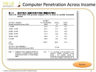 © Internet Learning Resource Centre (ILRC). All rights reserved. 
Computer Penetration Across Income 
21  