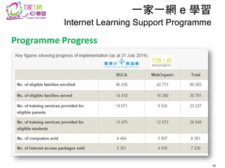Programme Progress 
一家一網 e 學習 
Internet Learning Support Programme 
49  